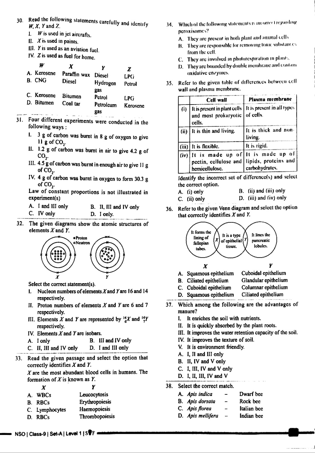 NSO question papers